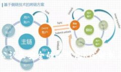 币圈公认最安全的冷钱包