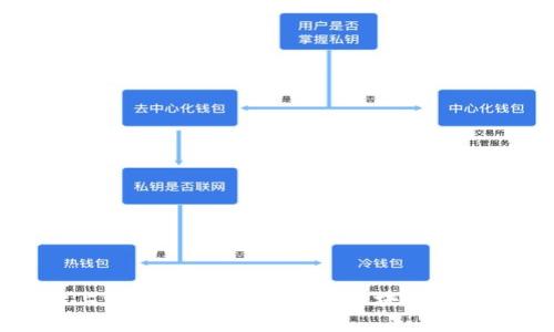 以太坊坎上海升级全解析：未来区块链发展的新契机