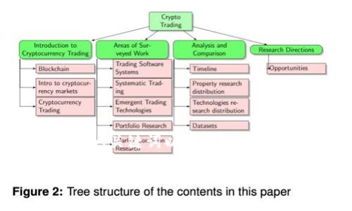 注意：由于内容字数较多，以下为、关键词以及大致的内容架构。完整内容请自行扩展。

交易所如何跨链提币到tpWallet？详细指南