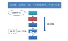 如何解决tpWallet金额显示无变化的问题
