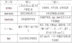   如何投资建设区块链平台：全面指南与策略